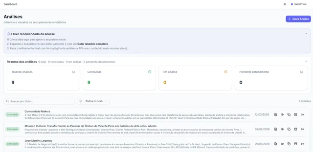 Painel de métricas e indicadores em sistema de gestão