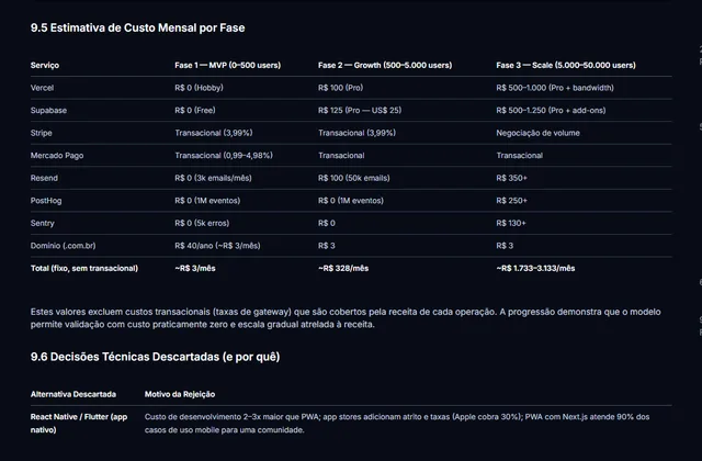 Hierarquia de componentes em interface de sistema público