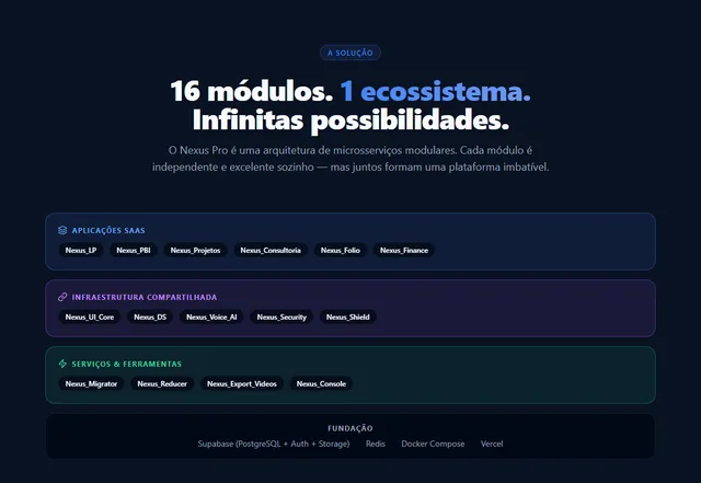 Diretrizes de uso de componentes de navegação