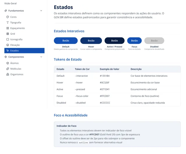 Padrões de grid e layout do sistema de design