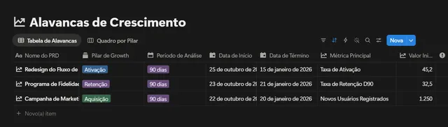 Mapa de experiência com métricas de satisfação do usuário